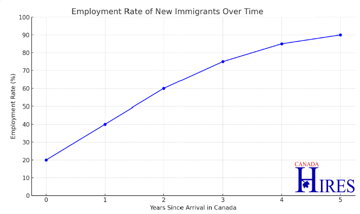 job in canada - newcomers job seekers_607.png